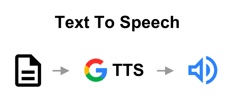 text to speech
